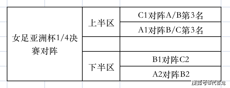 伊朗|8强战对阵越南？中国女足进四强没悬念，半决赛或对阵日本女足