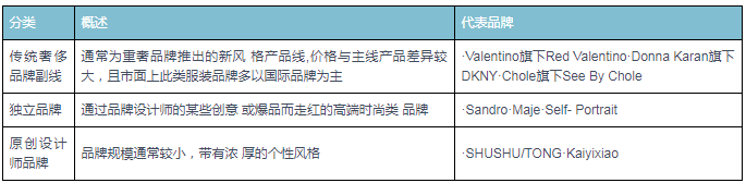 双赢彩票2022年中国轻奢服装市场分析报告-市场竞争环境与发展前景评估(图1)