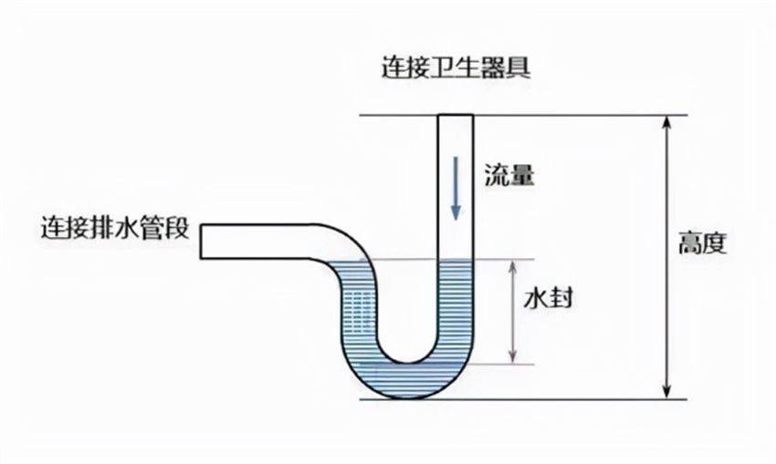 為什麼衛生間總是反臭味這3個地方罪魁禍首尤其是第1個