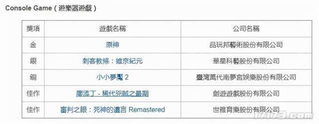 平台|台北电玩展2022获奖PC游戏公开 三款韩国游戏上榜