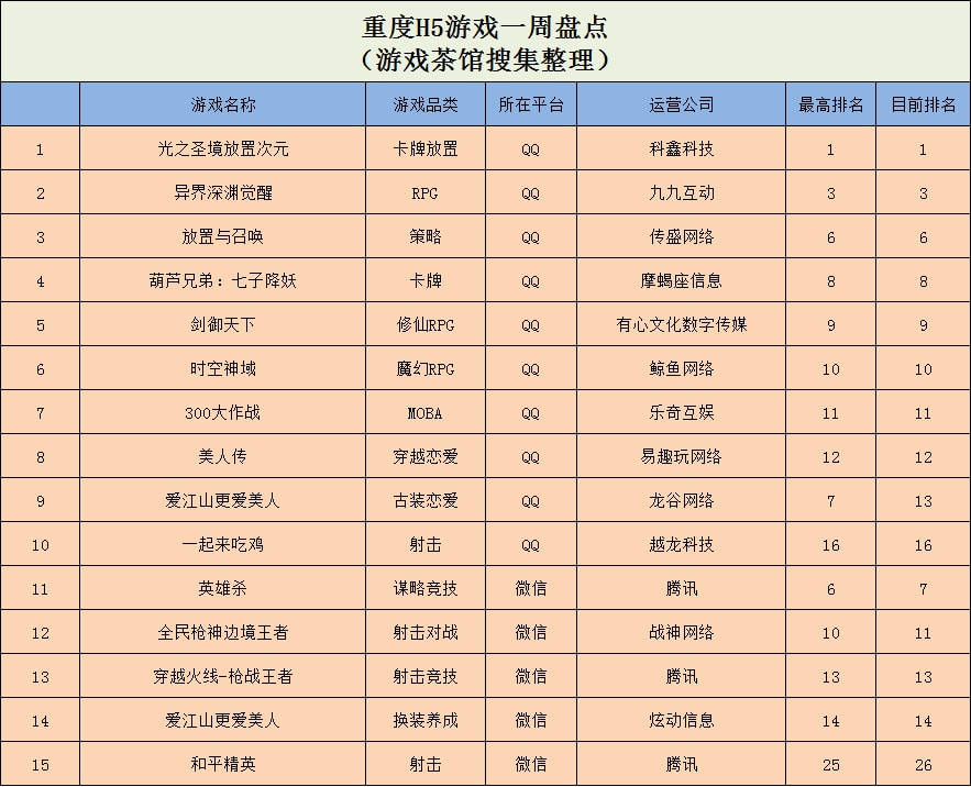 作战|Ohayoo新游《狗头大作战》空降榜首，《躺平发育》稳坐魁首 | 休闲新游周报