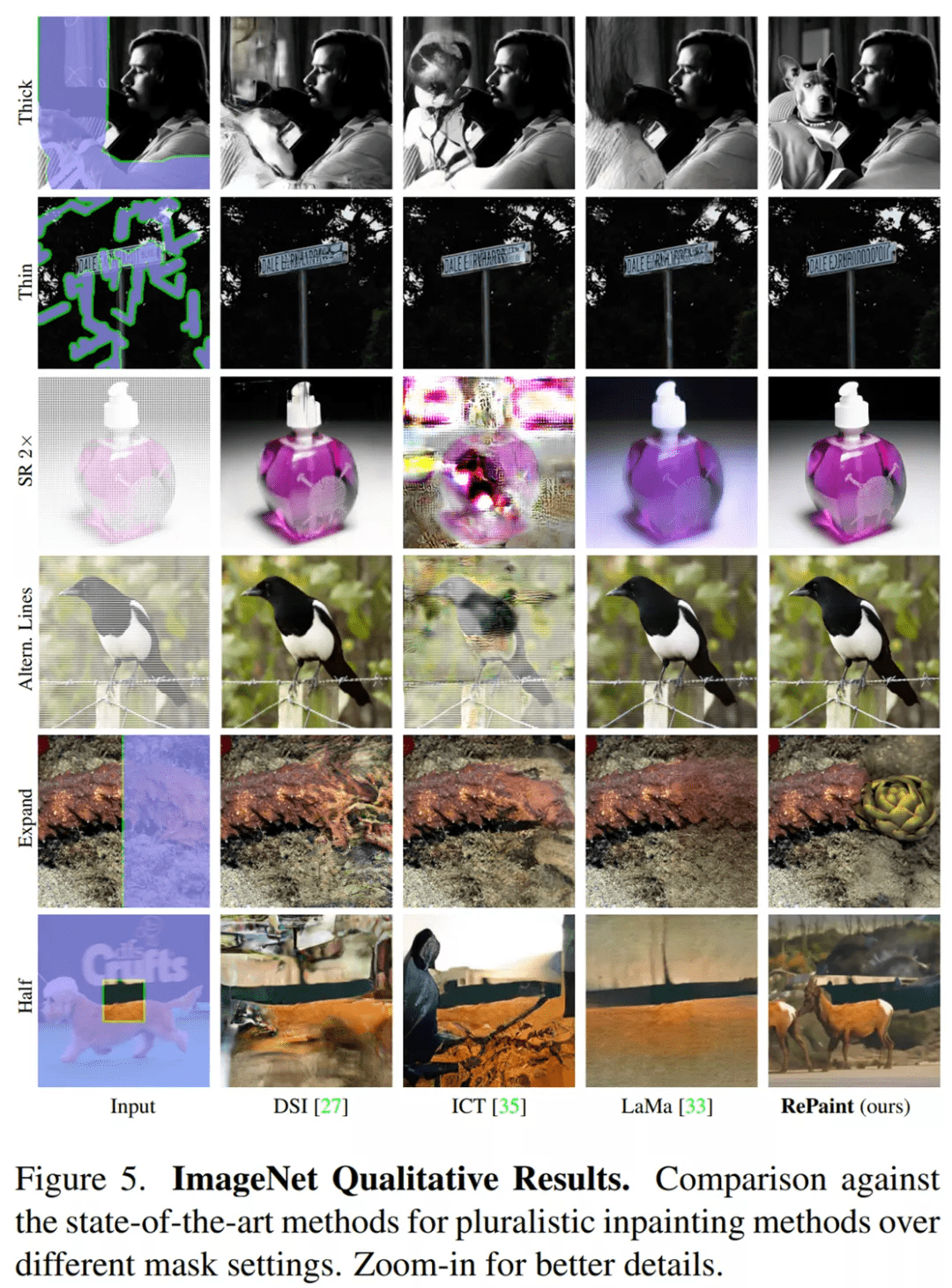 戴上口罩都能还原，用去噪扩散概率模型修复图像，效果「真」极了