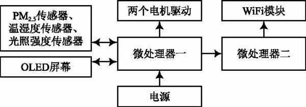 基於機智雲的智能家用窗戶窗簾控制及物聯網系統 科技 第1張