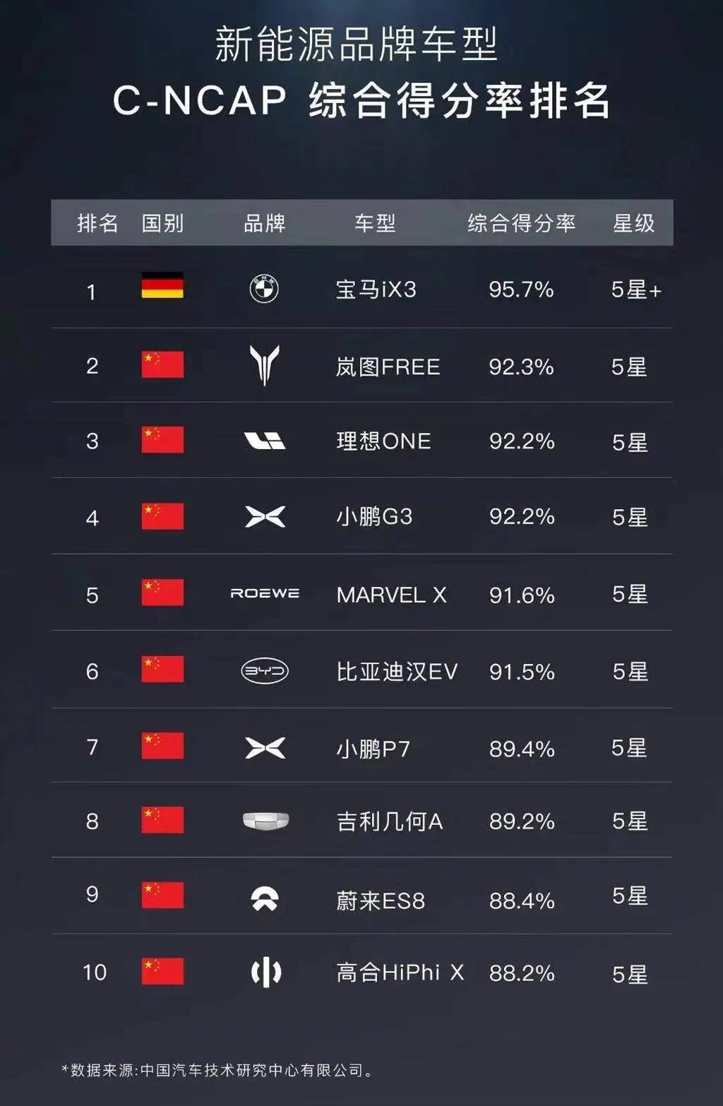 刷钻批发平台排行榜_手机处理器排行榜(4)