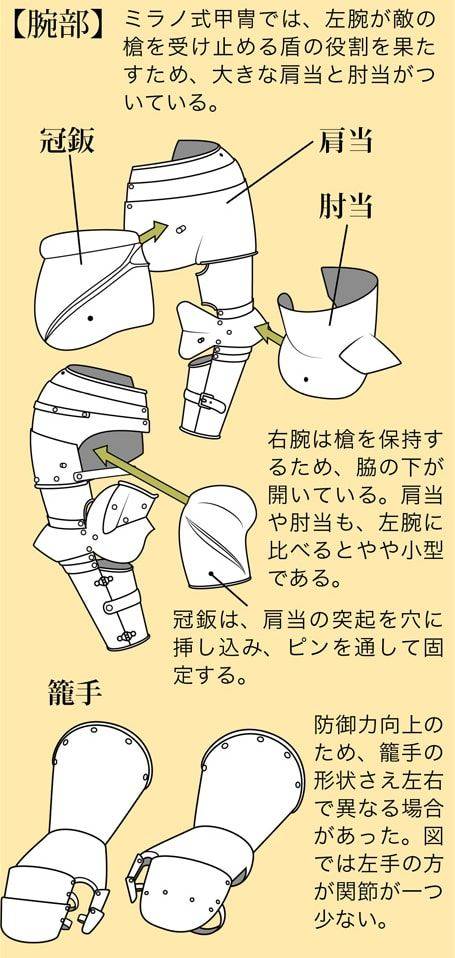 西式盔甲怎么画 教你欧洲米兰铠甲的功能和结构画法 灵猫 防御 长矛