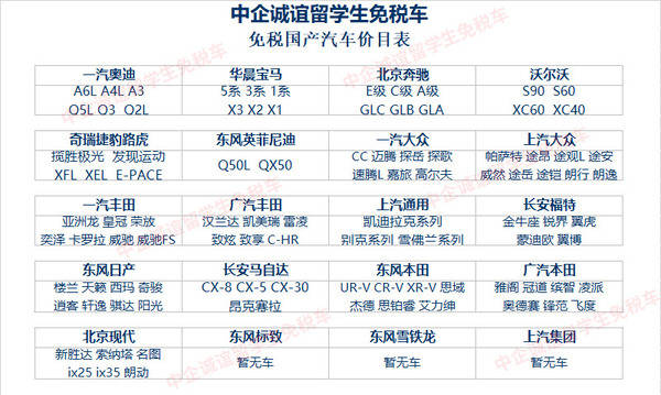 關於留學生免稅車你想知道的都在這裡