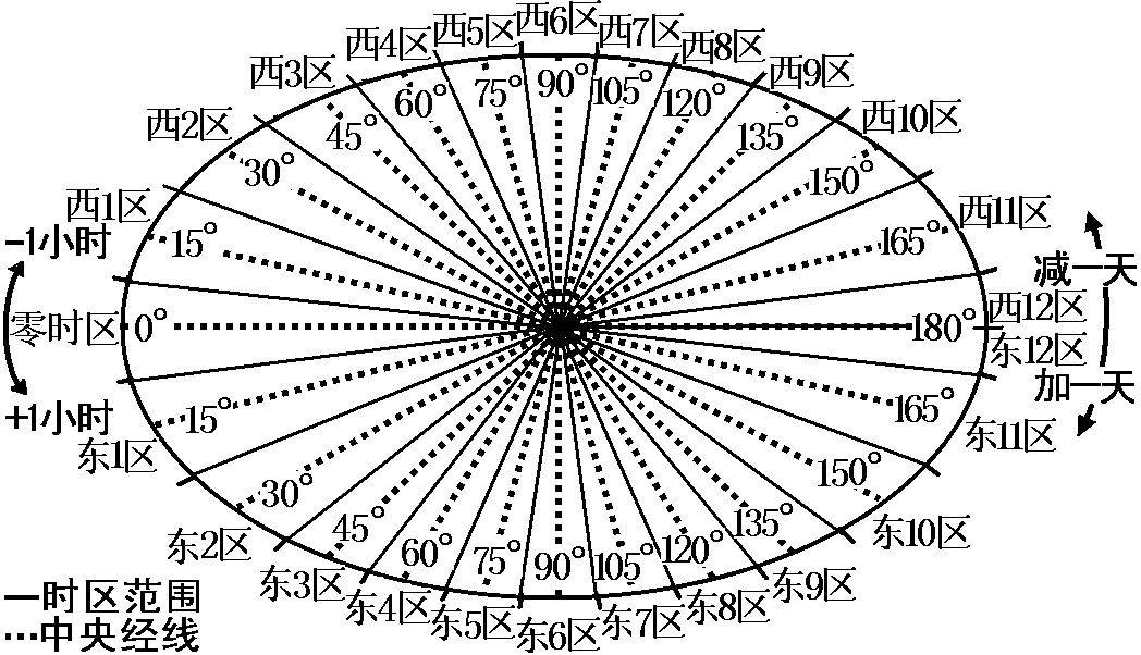 太空人在月球待一天，地球過去了多少時間？數據對比令人意外 科技 第11張