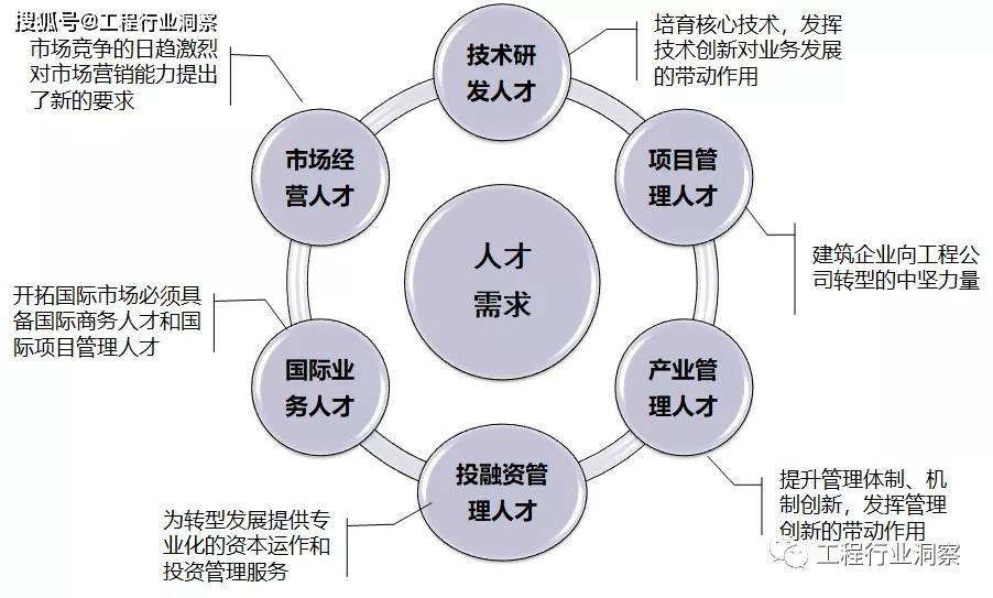 BOB全站建筑企业人力资源管理的四大挑战(图7)