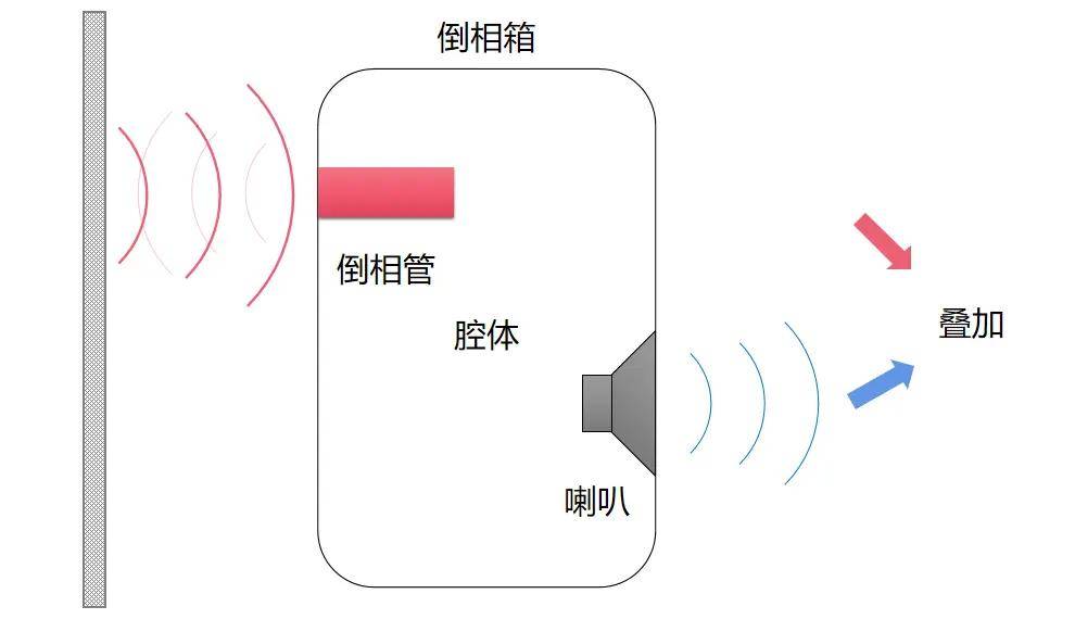 单元|贝尔金帝瓦雷Elite黑科技‖小身板里的120W超重低音