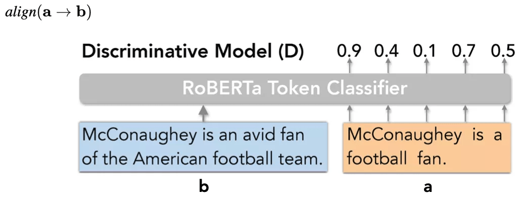 超越现有指标57.3%，邢波教授、胡志挺教授团队提统一NLG评价框架