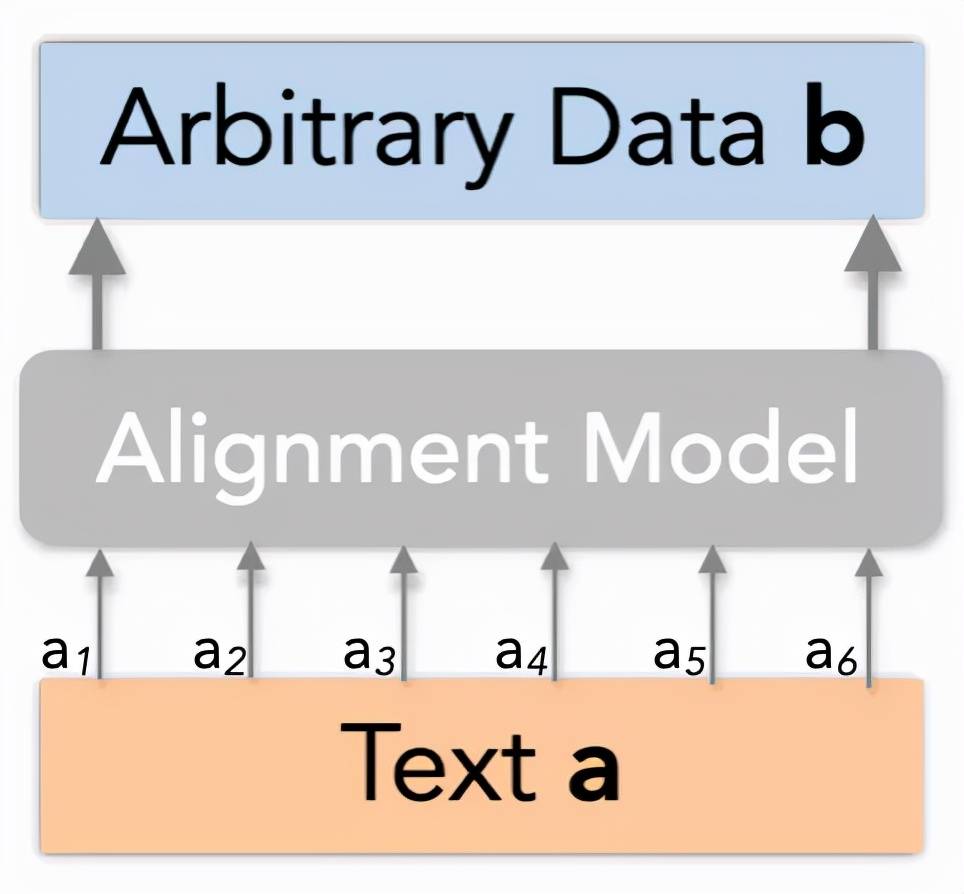 超越现有指标57.3%，邢波教授、胡志挺教授团队提统一NLG评价框架