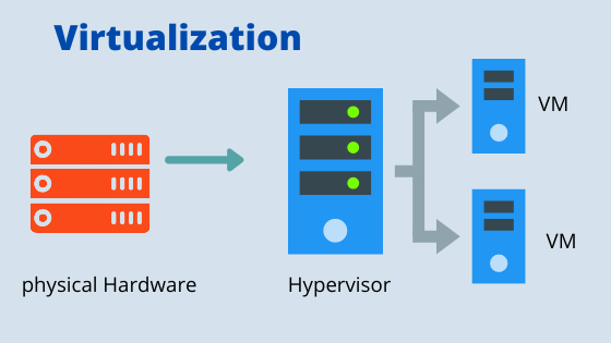 云服务器vm（云服务器vnc连接） 云服务器vm（云服务器vnc毗连
）「云服务器 vmware」 行业资讯