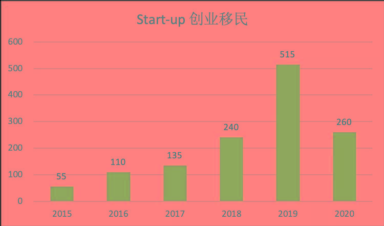 谈球吧体育2015-20加拿大移民大数据全揭秘每年30万人左右(图8)