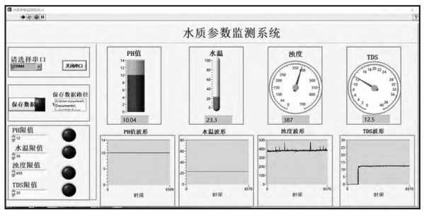 基於物聯網的多參數水質監測系統設計 科技 第14張