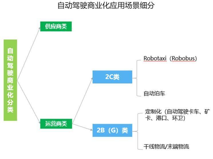 深評：當自動駕駛商業化進入深水區 科技 第3張