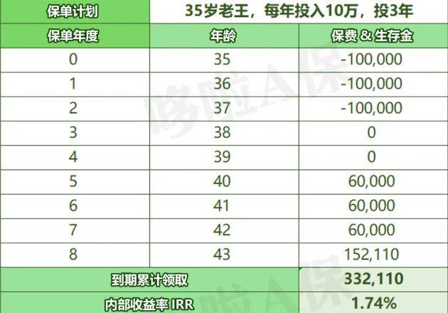 太平国玺世享,收益5%,这你也敢信!_账户_年金_理财
