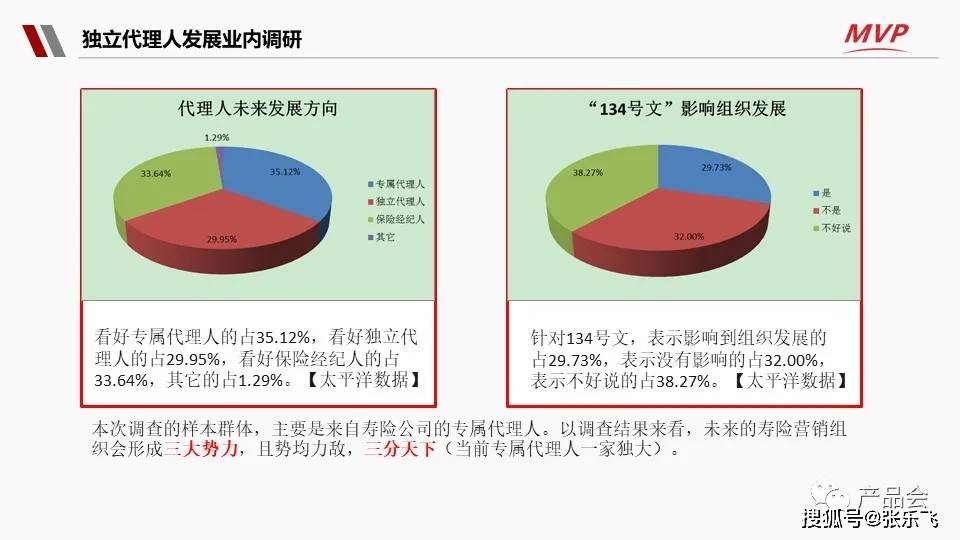 代理商怎么发展 f659484680a840e7868bcd164e7bb4cb.jpeg