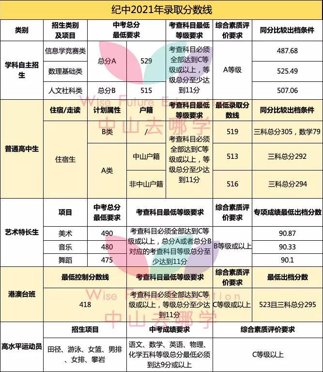 中山高中中山纪念中学一所你读了不会后悔的学校