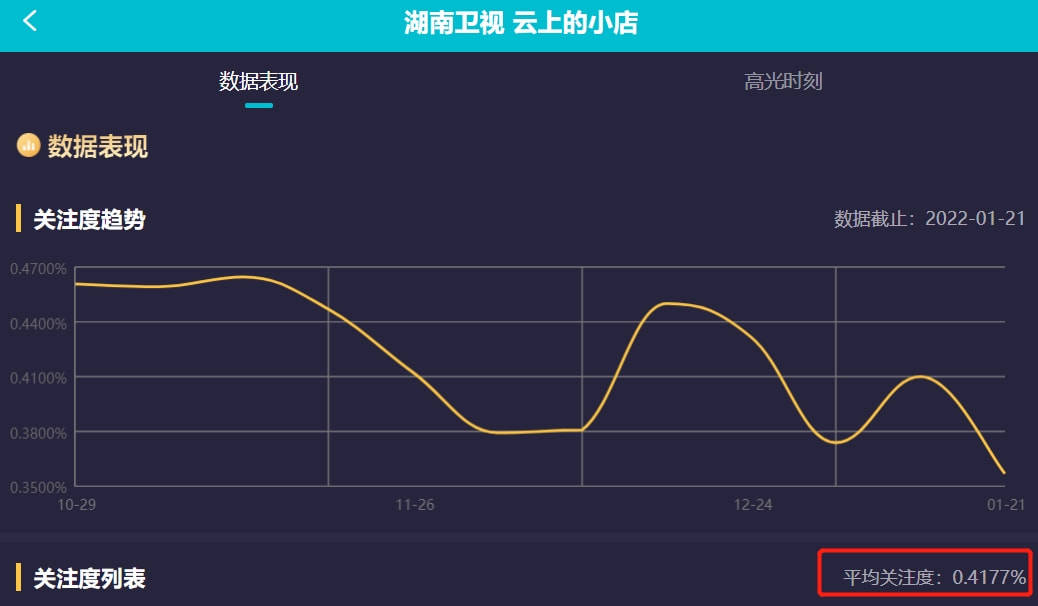 云上|《天天向上》三期收视连跌！全网排名89，穿西装趴地的汪涵太心酸