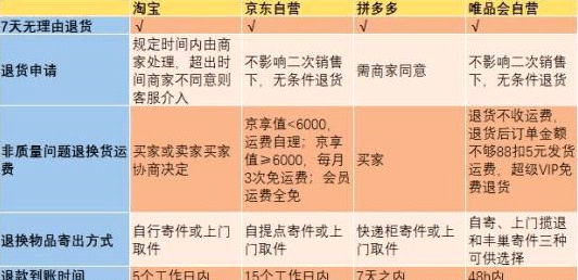 2022年輕人消費觀徹底變了，天貓京東唯品會被重新定位 科技 第3張