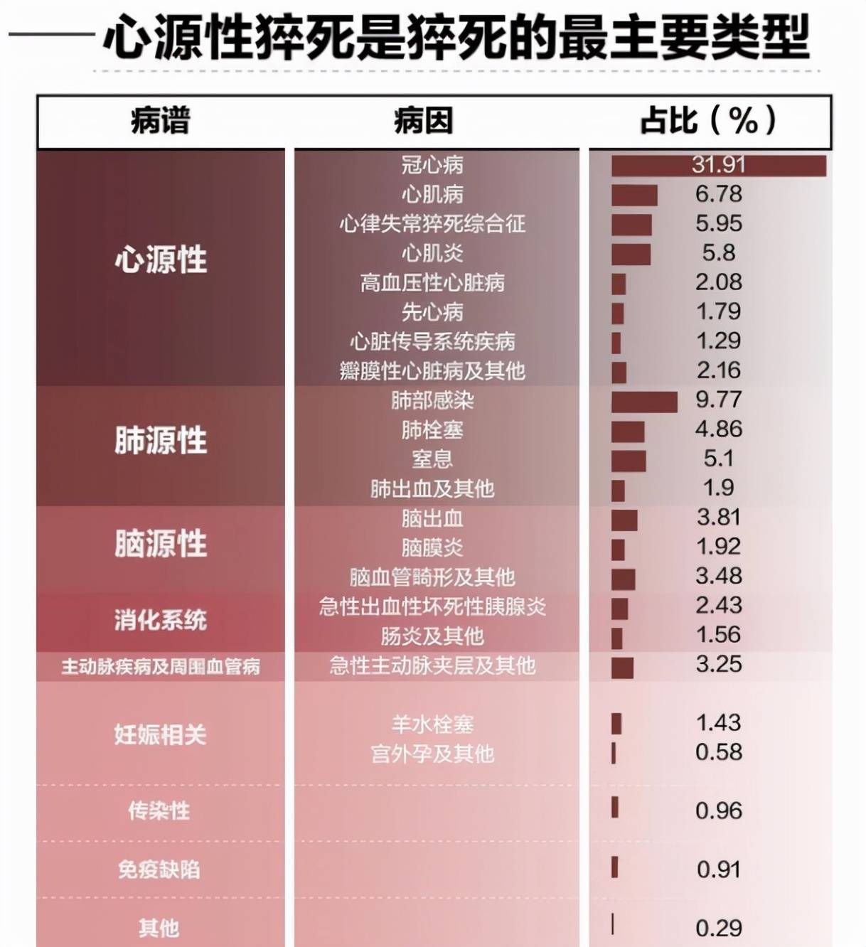 献给熬夜中的您每年55万人熬夜致猝死我们与猝死距离有多远
