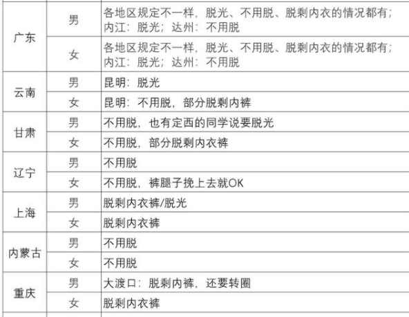 原创高考体检还需要坦诚相见真实的统计数据让学生坐不住了