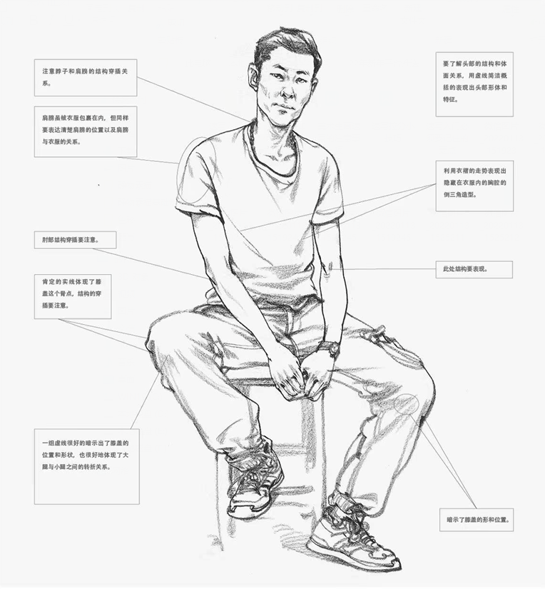 【图南画室·速写干货】速写入门这几点一定要熟记