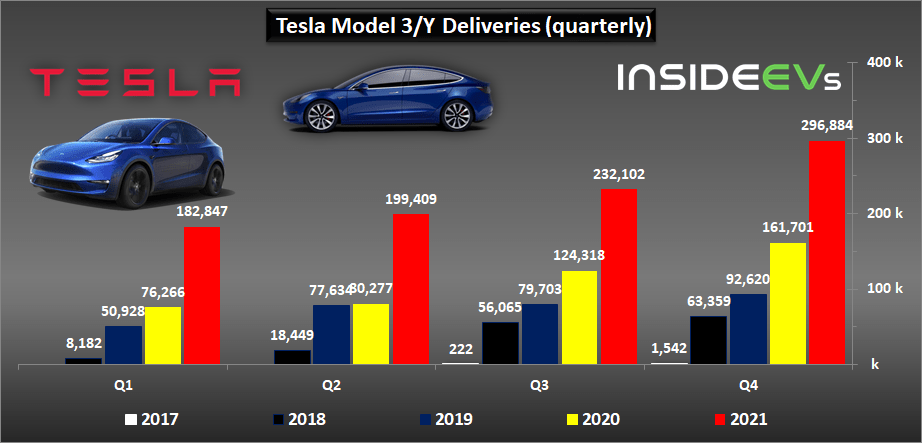 特斯拉平均單車制造成本約3.6萬美元，你買的車貴了嗎？ 科技 第8張