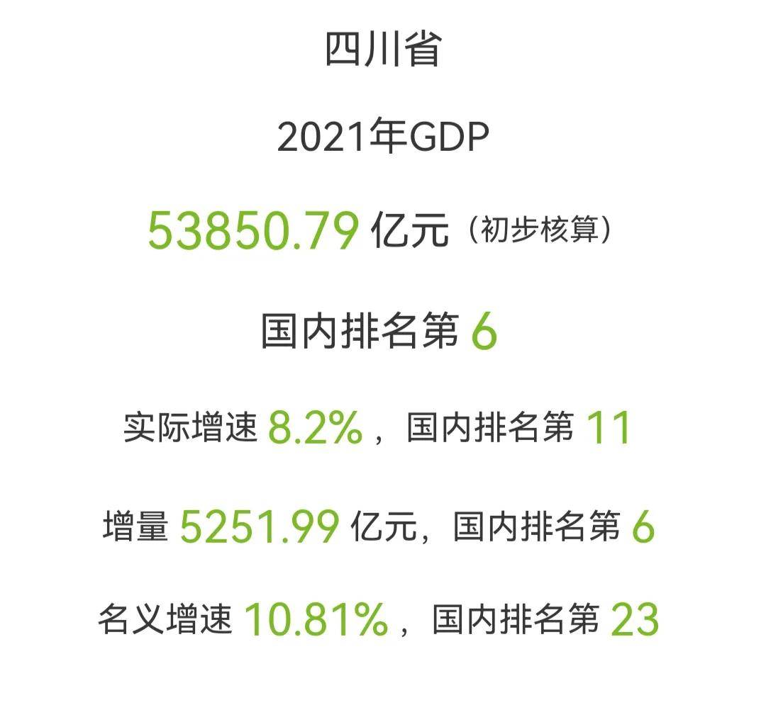 2021年四川各市gdp：成都近2万亿