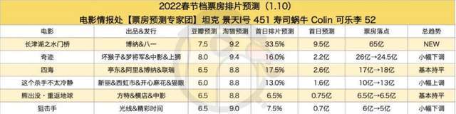 马丽|《这个杀手不太冷静》预售票房破5000万，马丽魏翔，全程爆梗不断