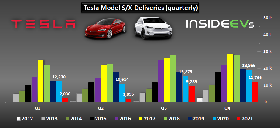 特斯拉平均單車制造成本約3.6萬美元，你買的車貴了嗎？ 科技 第9張