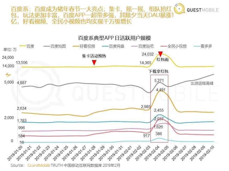 年味|春晚这八年：红包段子不再飞