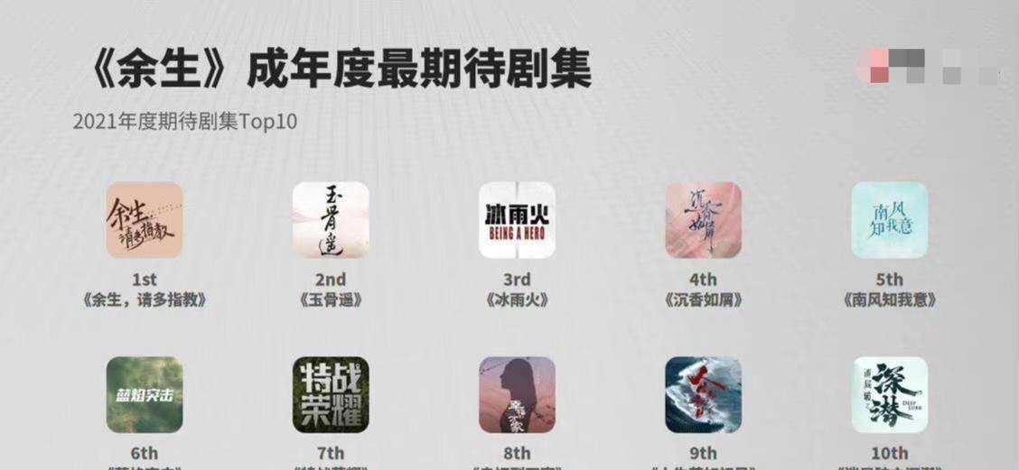 顾魏|网传《余生，请多指教》改名，从文艺变为接地气，粉丝反映很淡定