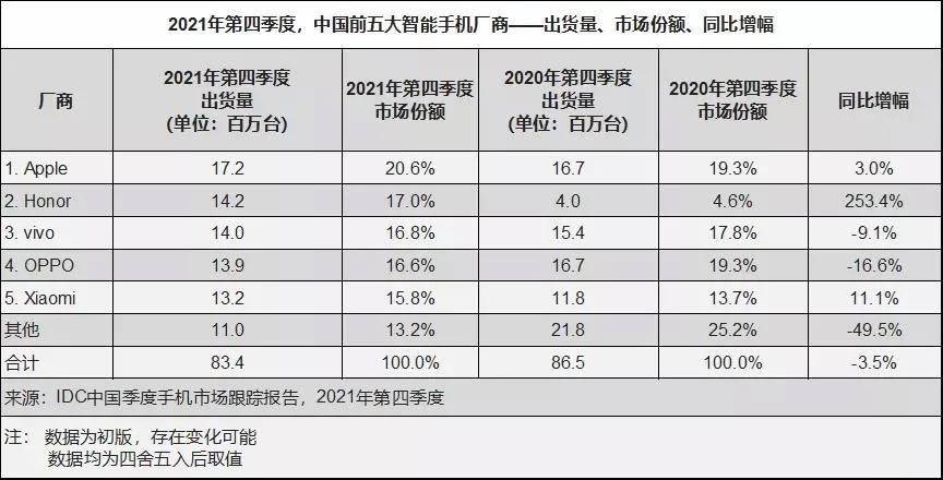 产品|立威立信立证 荣耀60系列释放重生之光