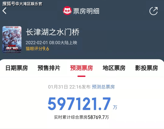 徐克|《水门桥》预测票房60亿，吴京或成中国影史首位票房破300亿演员