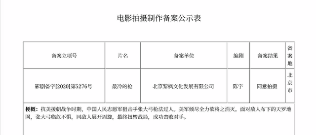 狙击手|《狙击手》后劲太大！观众抱怨排片少不够看，电影原型故事更震撼