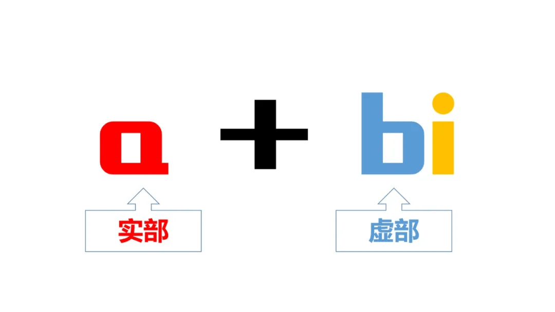 复数在现实中刚被发现？