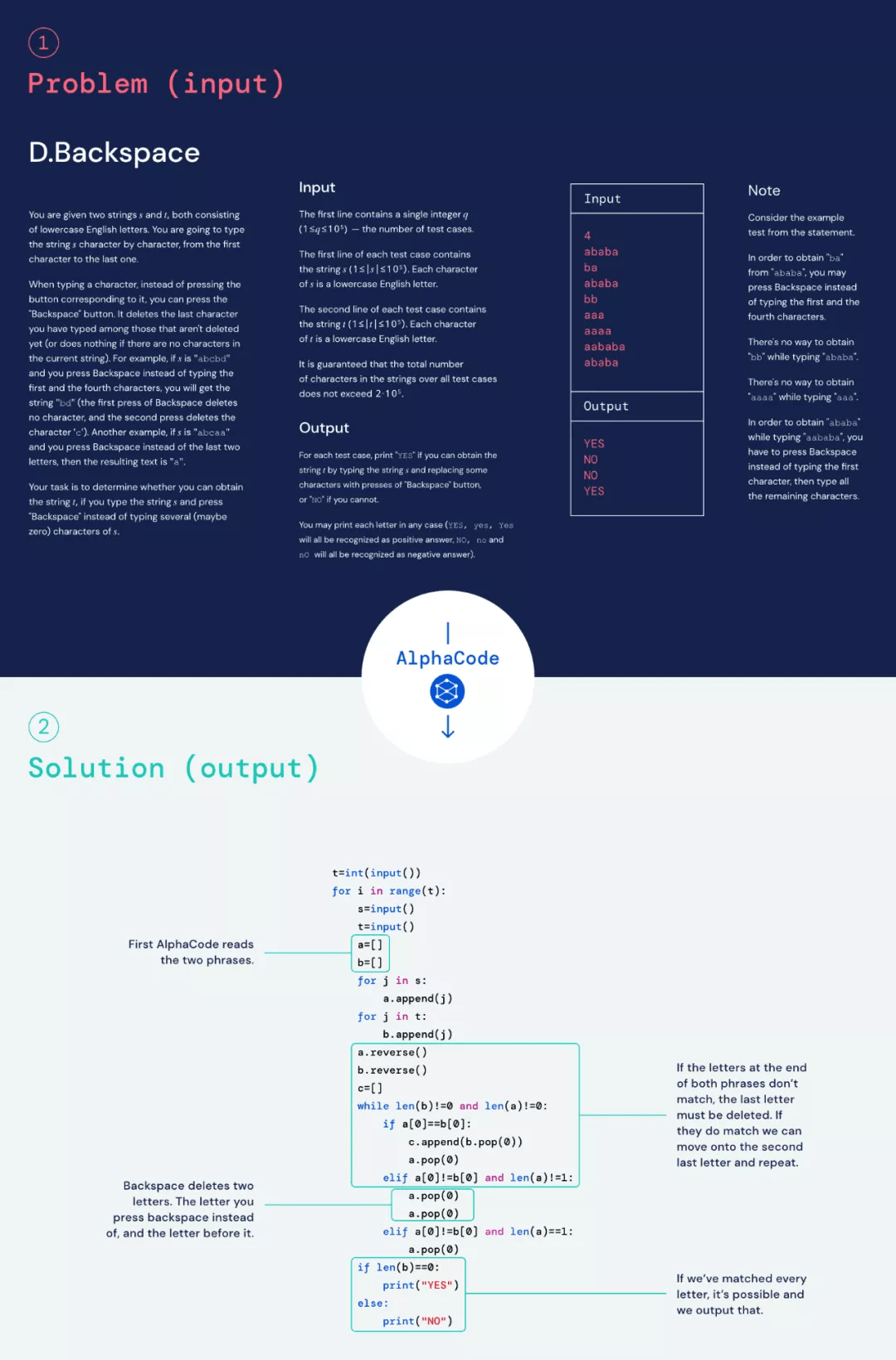 排名|DeepMind发布媲美普通程序员的AlphaCode,同日OpenAI拿下奥数题
