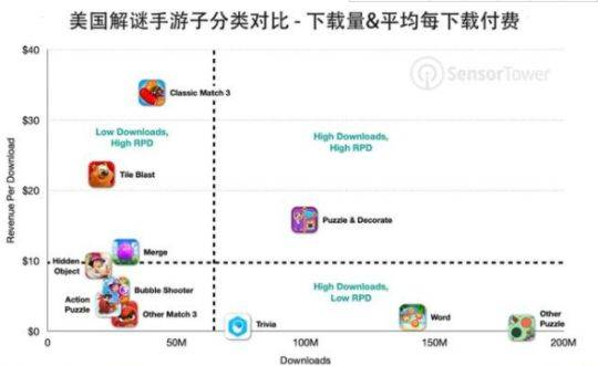 问题|游戏这一年：2021年的动视暴雪，三巨头中有一个臭弟弟