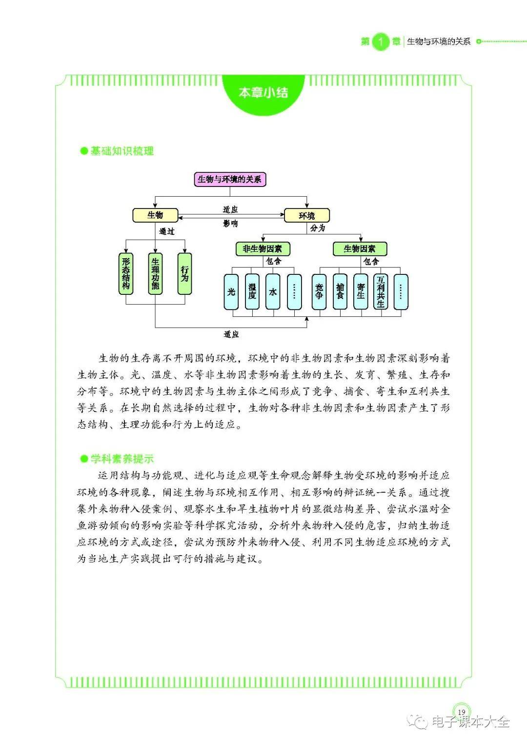 北师大版高中生物选择性必修第二册电子课本新教材pdf版