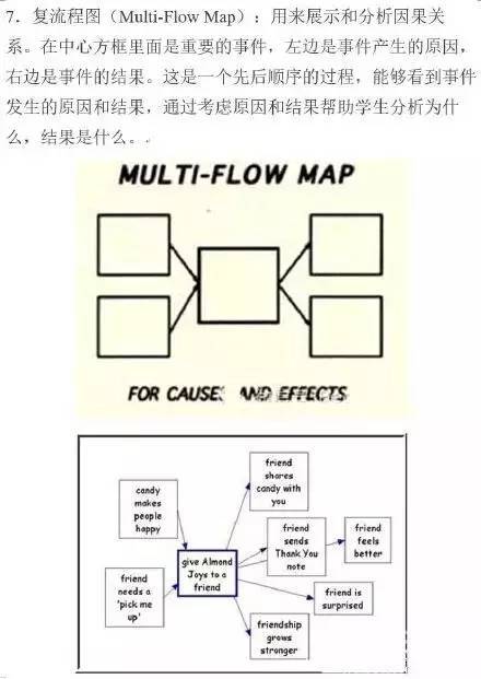 最常見的八種思維導圖老師經常用學生進步快金腦力老師