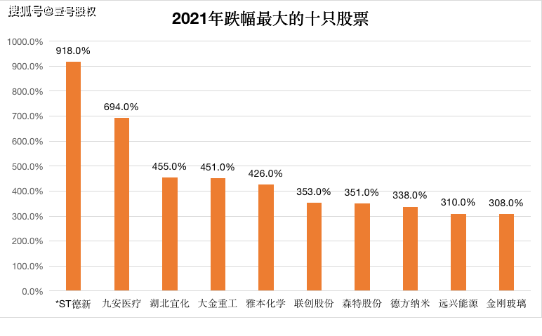 原創a股2021年漲幅最大的十隻股票