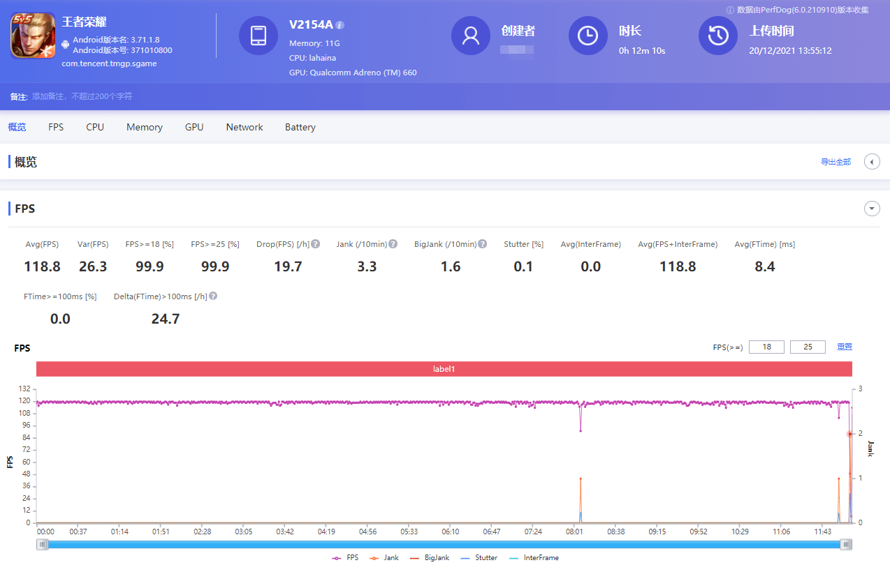 新机换新机还在纠结？要颜值还要性能，选iQOO Neo5S准没错！