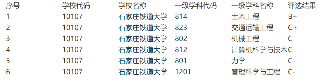 学生查成绩在哪里查询_java学生成绩查询系统_sql查询每个学生的总成绩