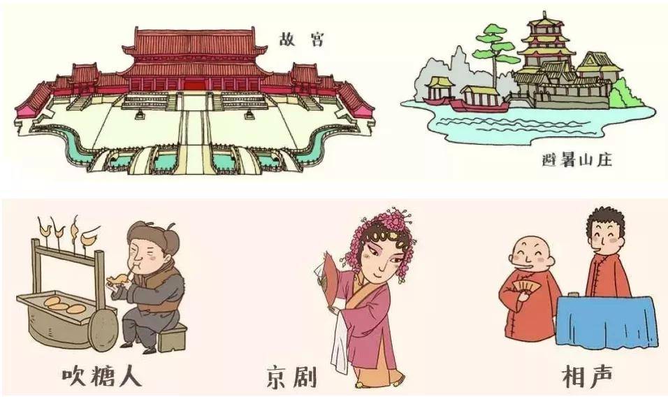 北京烤鸭,天津狗不理包子等著名美食;这里,蕴藏了消暑胜地-避暑山庄