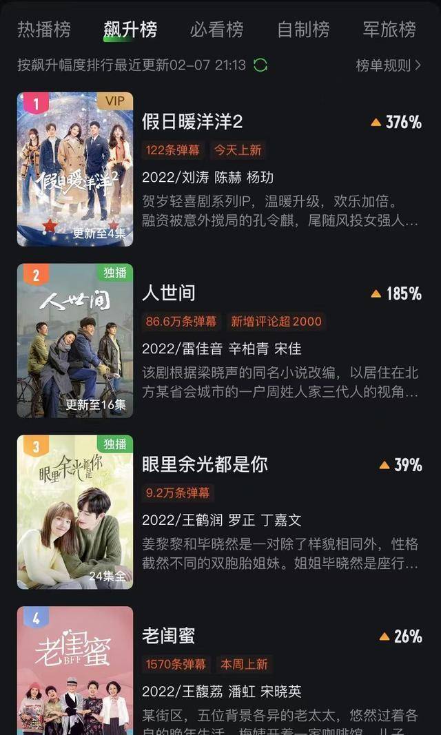 陈赫|离开白宇姚晨，《假日暖洋洋2》迎来新王炸阵容，开播飙升榜第一