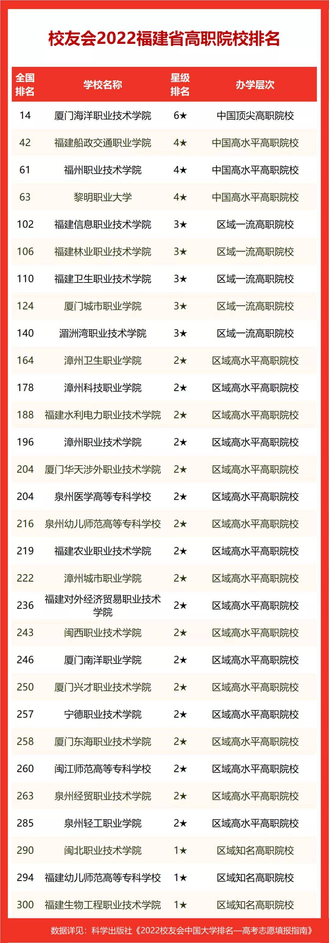 福建二本排名前十的大学_二本福建大学排名_福建二本排名大学名单