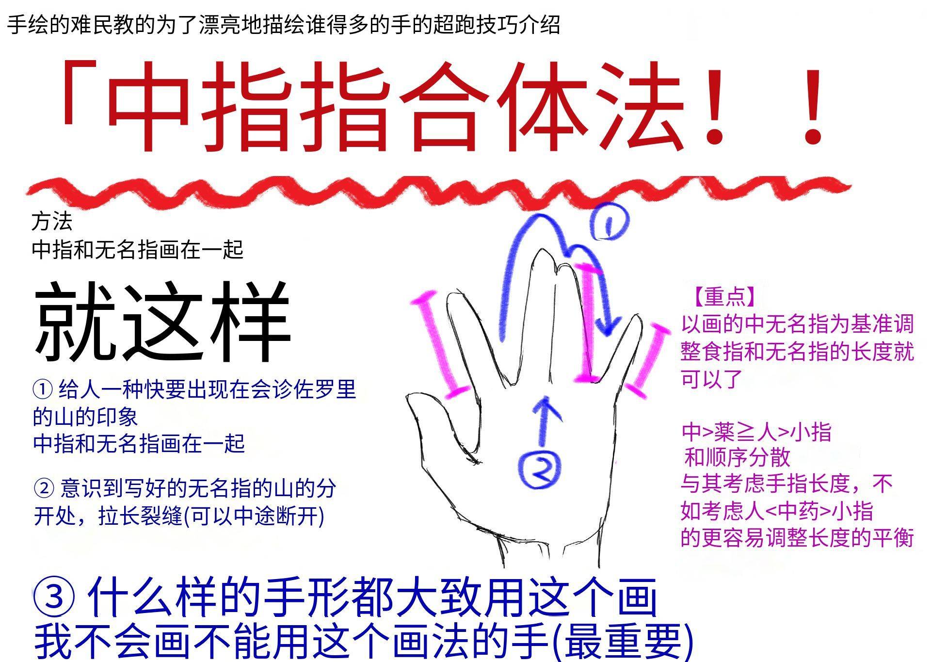毫无技术含量!任何人都能学会的手部姿势画法_无名指_食指_灵猫