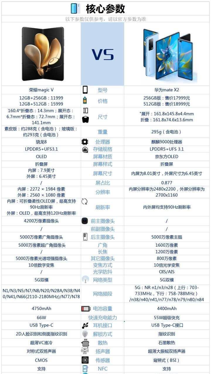 华为matex2售价图片