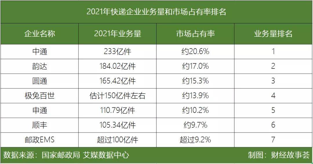 2022年快递大猜想：强监管、反内卷、价值战-锋巢网